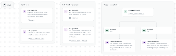 Ilustração do Artigo
