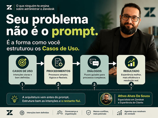 O que poucos entendem sobre Casos de Uso, Procedimentos e Diálogos no AI Agent