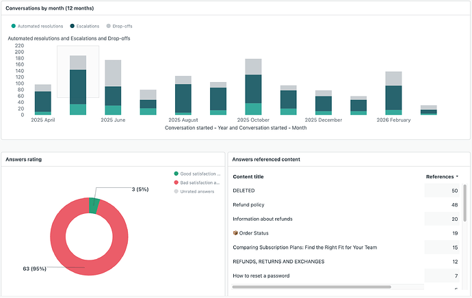 Imagem Oficial da Funcionalidade